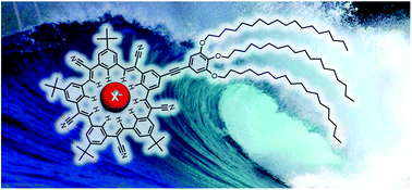 Recognition competes with hydration in anion-triggered monolayer formation of cyanostar supra-amphiphiles at aqueous interfaces